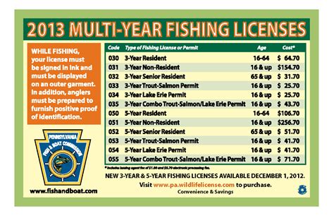 wv hunting license cost